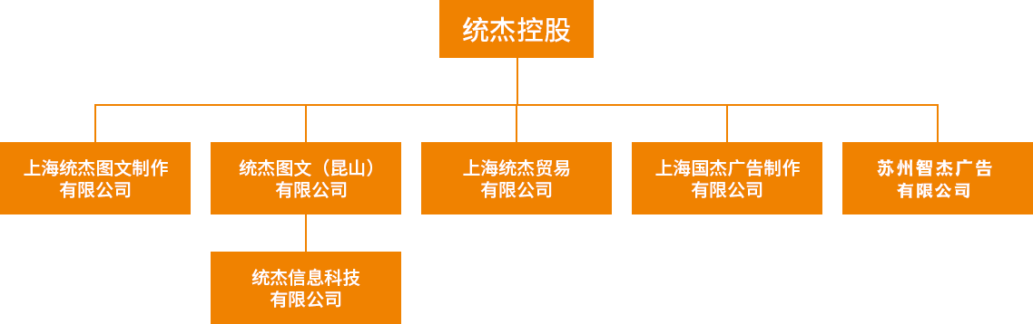 組織架構